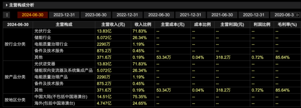 驰盈配资 定增16.5亿元，上能电气要干这事