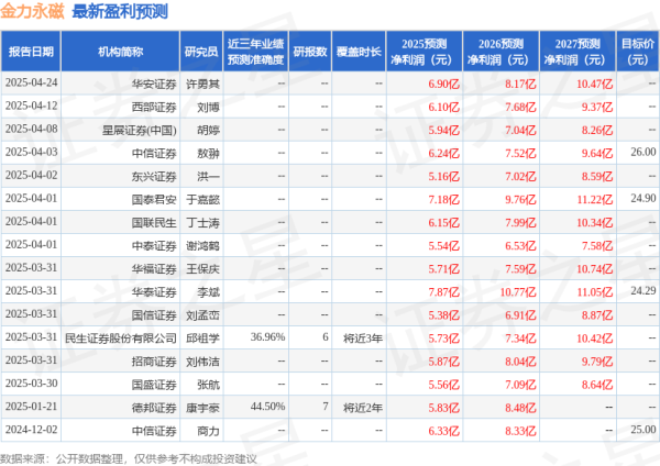 广瑞网 国金证券: 给予金力永磁买入评级
